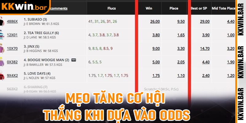 Mẹo Tăng Cơ Hội Thắng Khi Dựa Vào Odds